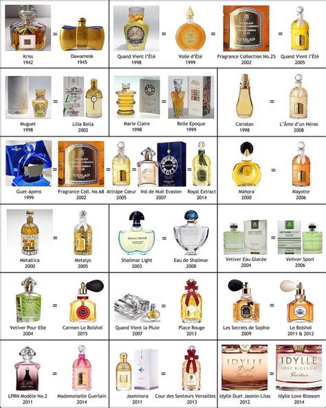 parfums guerlain liste